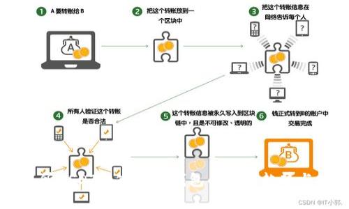 火币交易所USDT转入私人钱包的未来趋势与功能解析